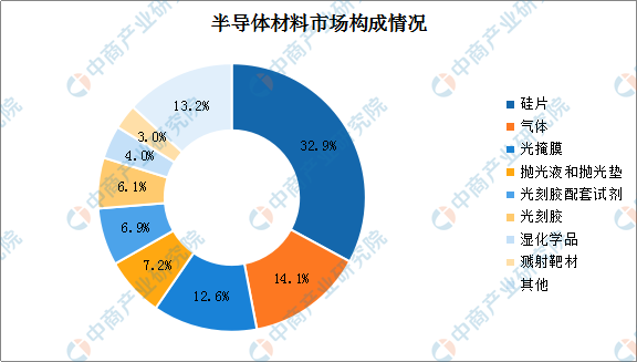 2022年中国AI芯片行业产业链上中下游市场分析（附产业链全景图）插图3