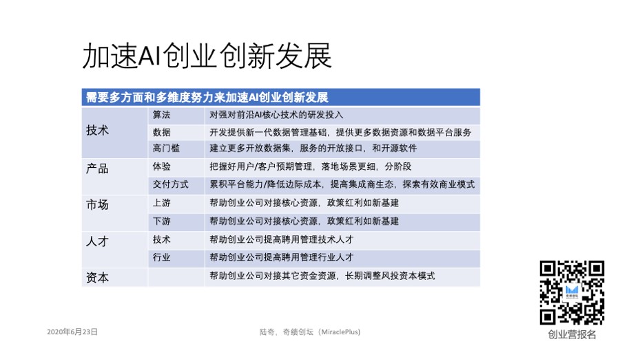 陆奇详解AI创业最活跃的领域，超多干货！插图5