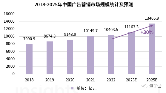 中国AIGC广告营销产业全景报告：五大变革四大影响，生成式AI让只为「一个人」打造广告成为可能…插图4