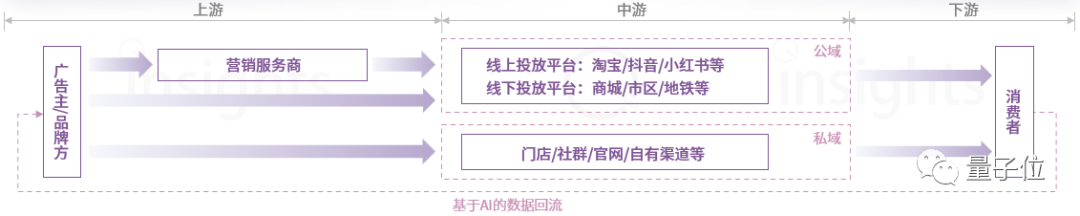 中国AIGC广告营销产业全景报告：五大变革四大影响，生成式AI让只为「一个人」打造广告成为可能…插图2