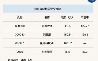 行业风向标丨AI赋能，人工智能或重构软件行业