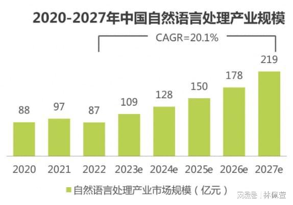 2023，AI营销不可不知的三大关键趋势插图1