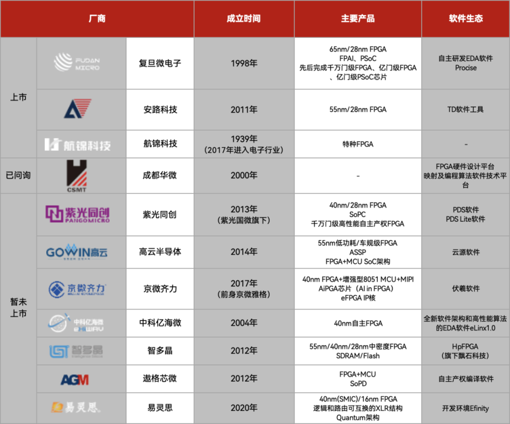 AI芯片，国产发展得如何了？插图4