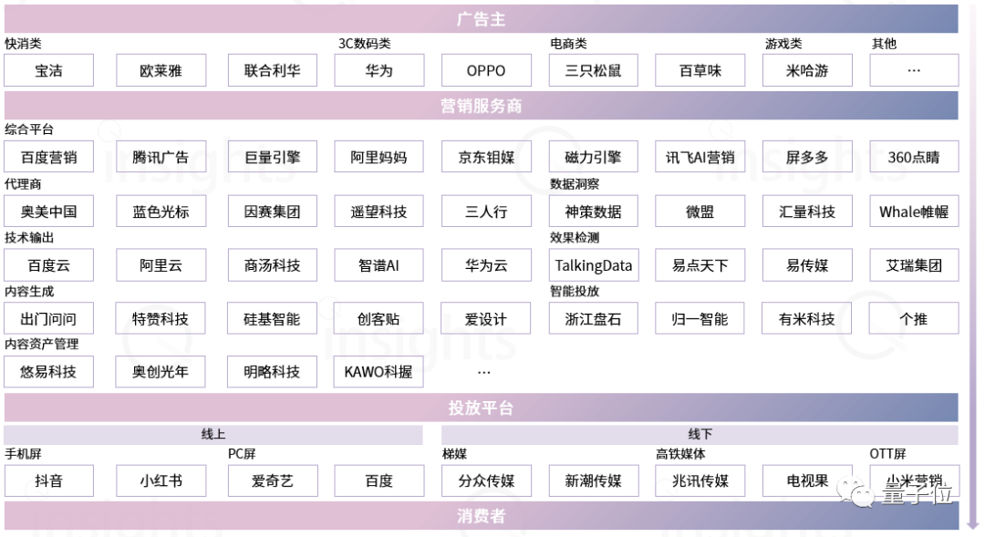 中国AIGC广告营销产业全景报告：五大变革四大影响，生成式AI让只为「一个人」打造广告成为可能…插图8