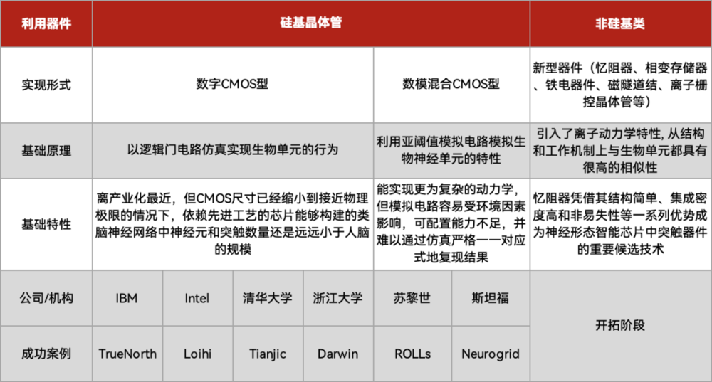 AI芯片，国产发展得如何了？插图1