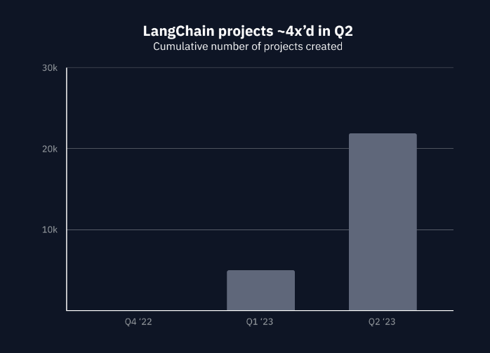 AI发展现状报告：AI项目同比增长34倍、OpenAI主导、开源项目崛起插图3