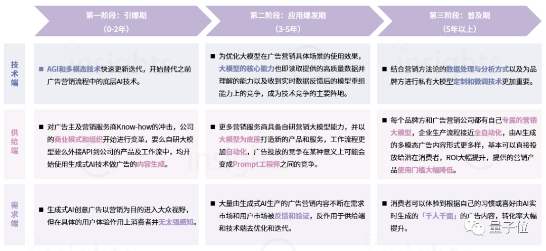 中国AIGC广告营销产业全景报告：五大变革四大影响，生成式AI让只为「一个人」打造广告成为可能…插图7