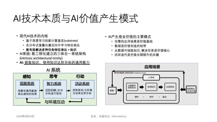 陆奇详解AI创业最活跃的领域，超多干货！插图1