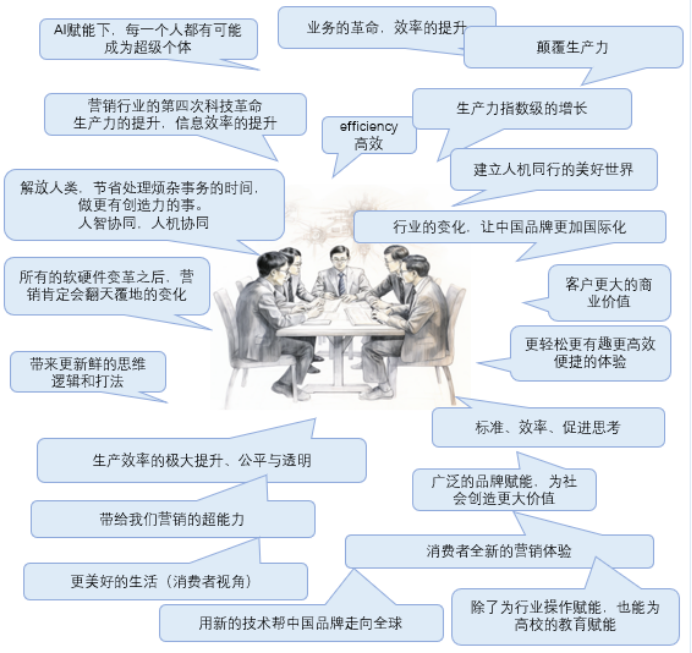 AI如何重新定义营销？《2023 AI+：人工智能与营销新纪元》白皮书发布插图2