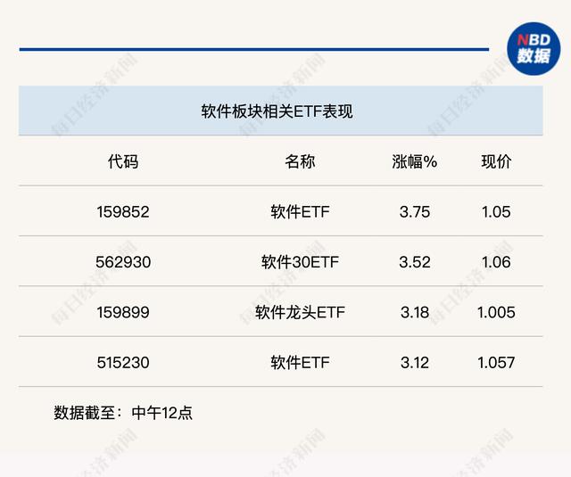 行业风向标丨AI赋能，人工智能或重构软件行业插图