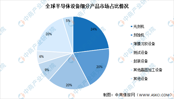 2022年中国AI芯片行业产业链上中下游市场分析（附产业链全景图）插图6
