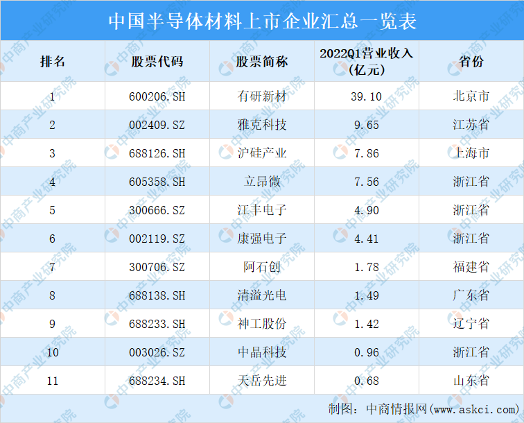 2022年中国AI芯片行业产业链上中下游市场分析（附产业链全景图）插图4