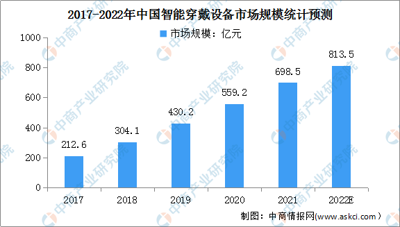 2022年中国AI芯片行业产业链上中下游市场分析（附产业链全景图）插图17