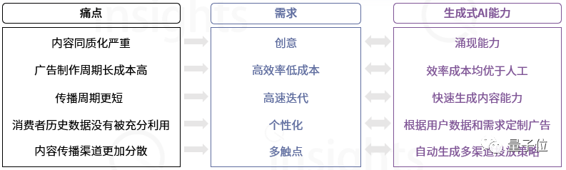 中国AIGC广告营销产业全景报告：五大变革四大影响，生成式AI让只为「一个人」打造广告成为可能…插图1