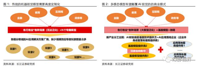 AI大模型技术进化论：多模态大模型综述插图