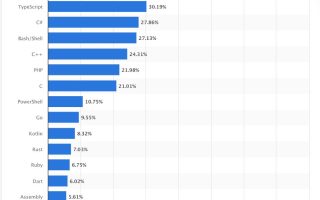适合人工智能的编程语言有哪些