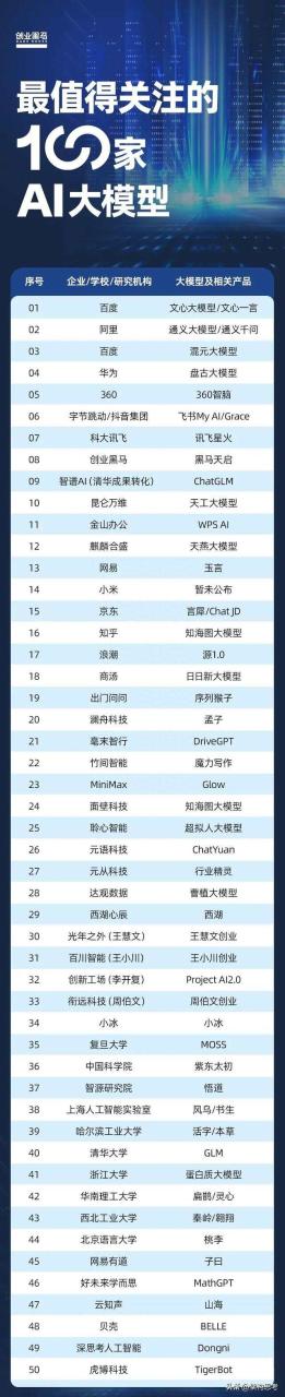 「人工智能」啥是大模型？一篇文章看懂火遍全网的“AI大模型”