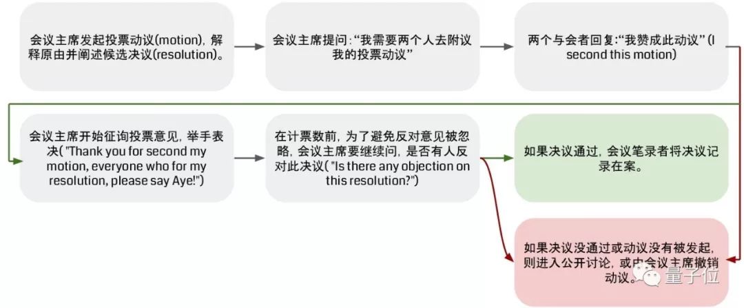 行家来信 | 我在国际AI开源组织LFAI当董事的200天插图3