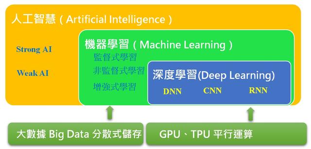 人工智能AI是如何工作的插图