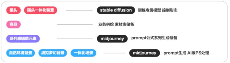 第1014讲：一大波活动过去后，Ai取代了不会Ai的美工插图3