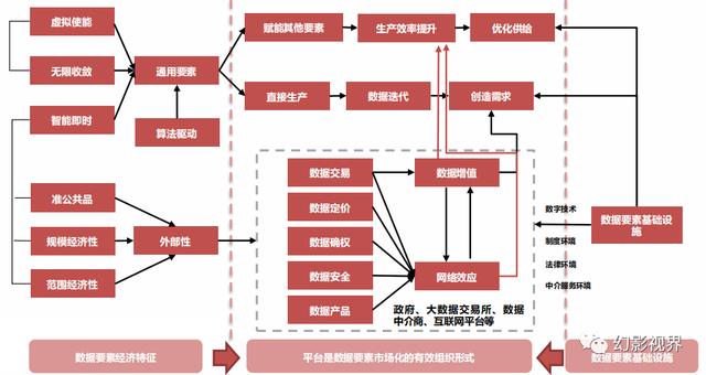 2023年全面拥抱AI革命，GPT引领AI大模型突破，数字中国建设加速插图25