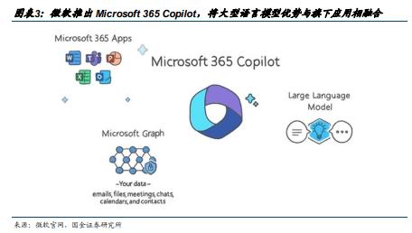 2023年人工智能AI办公软件发展现状及龙头企业分析（附下载）插图3