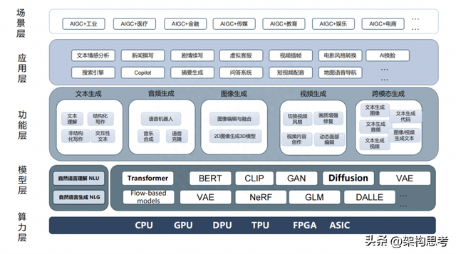 「人工智能」啥是大模型？一篇文章看懂火遍全网的“AI大模型”