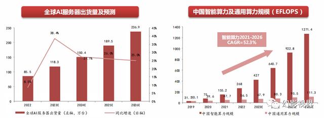 2023年全面拥抱AI革命，GPT引领AI大模型突破，数字中国建设加速插图12