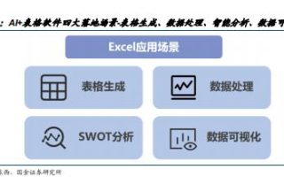 2023年人工智能AI办公软件发展现状及龙头企业分析（附下载）