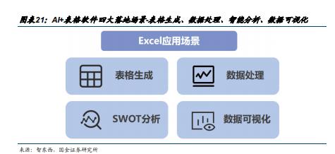 2023年人工智能AI办公软件发展现状及龙头企业分析（附下载）插图17