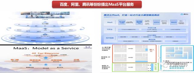 2023年全面拥抱AI革命，GPT引领AI大模型突破，数字中国建设加速插图18