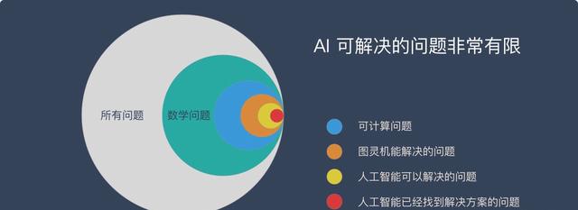 AI认知：什么是人工智能？插图7