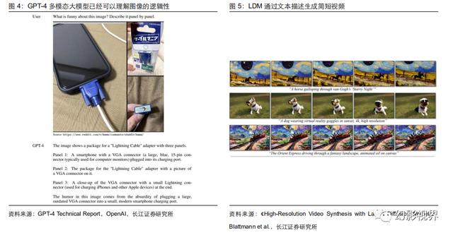 AI大模型技术进化论：多模态大模型综述插图3