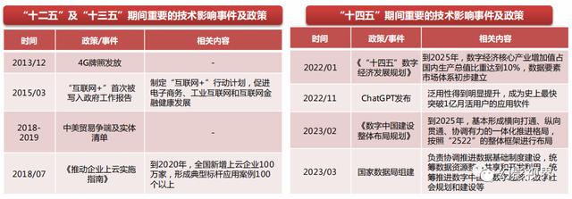 2023年全面拥抱AI革命，GPT引领AI大模型突破，数字中国建设加速插图2