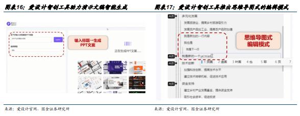 2023年人工智能AI办公软件发展现状及龙头企业分析（附下载）插图14