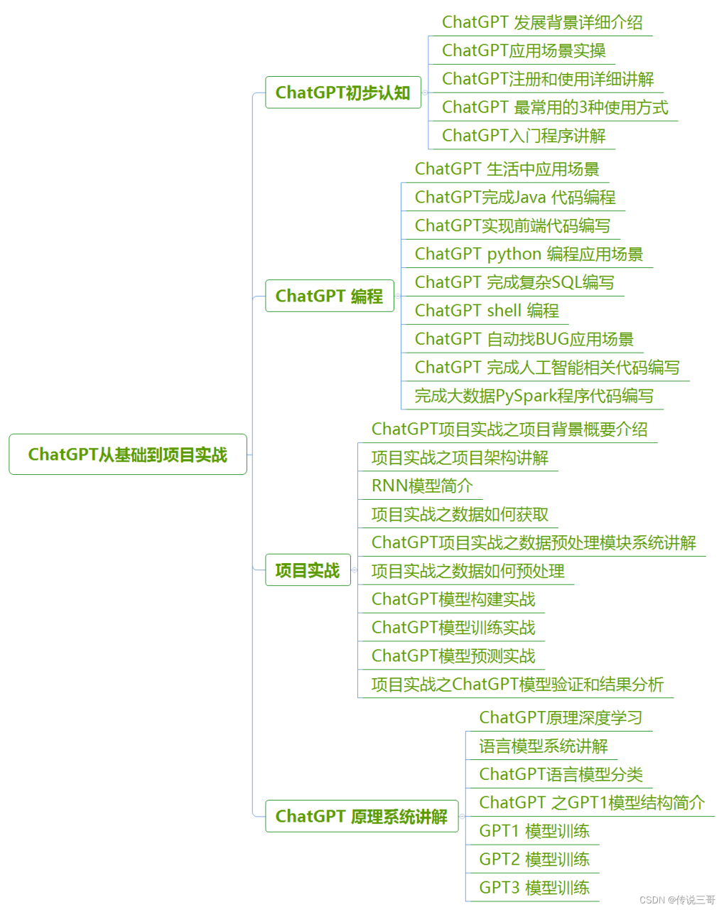 ChatGPT3.5使用体验总结插图3