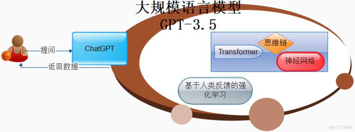   全网最详细的ChatGPT讲解-你和ChatGPT的距离只差这篇文章_chatGPT_07