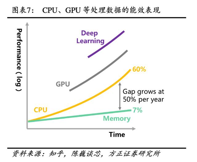 AI算力三大解药：GPU、存算一体和量子计算时空大乱斗，国产玩家谁能分一杯羹？插图1