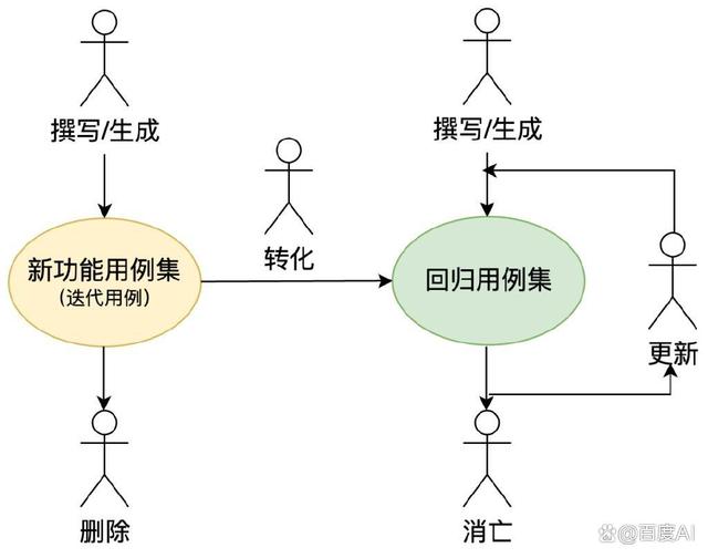 AI原生实践：测试用例创作探索插图16