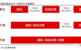 AI大模型技术进化论：多模态大模型综述
