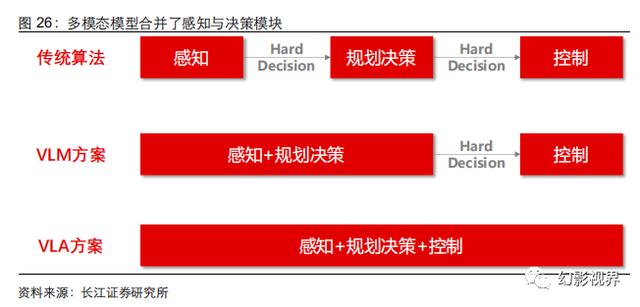 AI大模型技术进化论：多模态大模型综述插图24