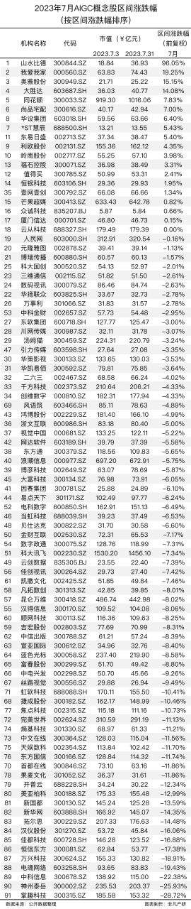 行业报告 | 2023年7月全球AIGC行业月报插图1