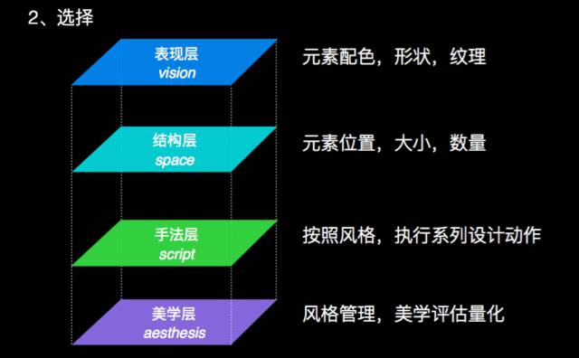 阿里出了一个设计师AI系统每天可以批4000万张图插图1