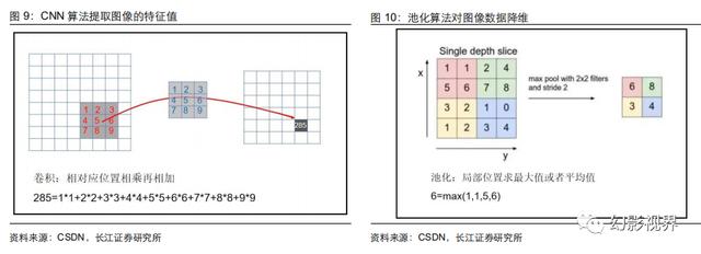 AI大模型技术进化论：多模态大模型综述插图6