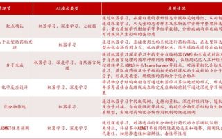 AI制药，何时迎来奇点之年？