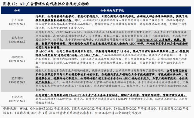 【兴证策略】AI+怎么+：43 大细分行业全梳理