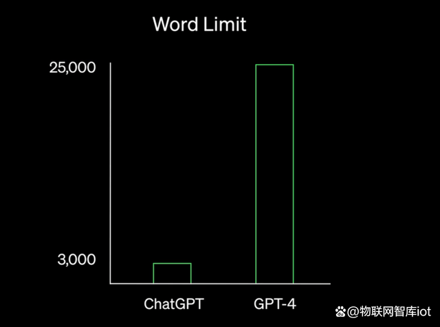 ChatGPT-4震撼发布！能识图和逻辑推理，靠自己考上斯坦福插图4