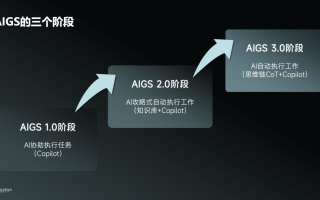 第四范式发布“式说”大模型  以生成式AI重构企业软件（AIGS）