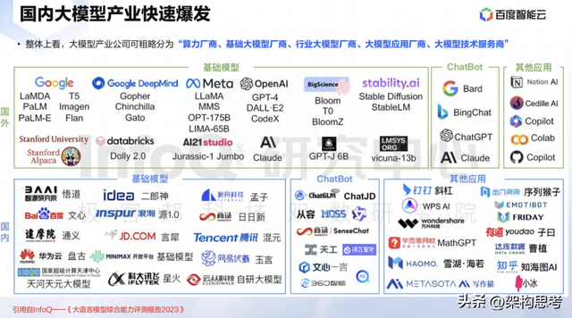 「人工智能」啥是大模型？一篇文章看懂火遍全网的“AI大模型”