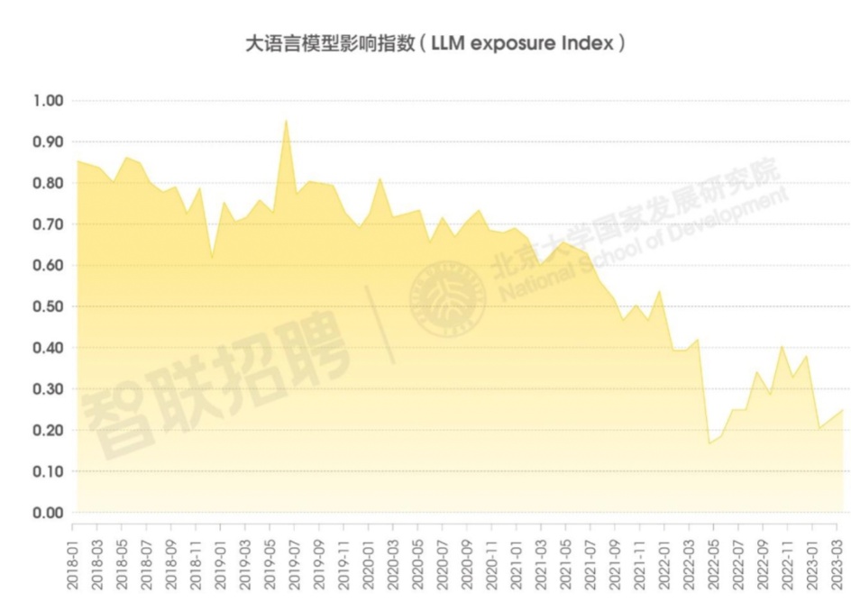 AI对人类工作未来有何影响？来看这篇研究报告怎么说插图1